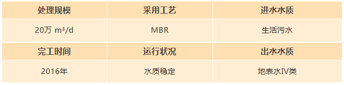 陜西西安市經開草灘污水處理廠.png